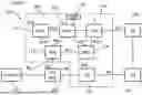 Fig. 02 - CAUSING AN AUTHENTICATION PROCEDURE BETWEEN MOBILE EQUIPMENT AND CORE NETWORK
