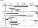 Fig. 08 - CAUSING AN AUTHENTICATION PROCEDURE BETWEEN MOBILE EQUIPMENT AND CORE NETWORK