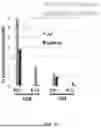 Fig. 07 - METHODS FOR TREATING HAIR LOSS DISORDERS