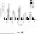 Fig. 09 - METHODS FOR TREATING HAIR LOSS DISORDERS
