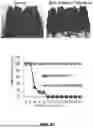 Fig. 65 - METHODS FOR TREATING HAIR LOSS DISORDERS