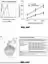 Fig. 72 - METHODS FOR TREATING HAIR LOSS DISORDERS