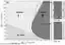 Fig. 12 - CREATING HYDROGEL FILMS USING A MULTILAYERED EXTRUSION REACTOR APPARATUS