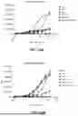 Fig. 13 - METHODS OF TREATING CANCERS ASSOCIATED WITH IMMUNOSUPPRESSIVE B CELLS