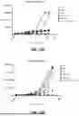 Fig. 14 - METHODS OF TREATING CANCERS ASSOCIATED WITH IMMUNOSUPPRESSIVE B CELLS
