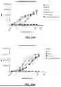 Fig. 15 - METHODS OF TREATING CANCERS ASSOCIATED WITH IMMUNOSUPPRESSIVE B CELLS