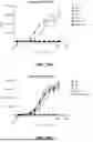 Fig. 16 - METHODS OF TREATING CANCERS ASSOCIATED WITH IMMUNOSUPPRESSIVE B CELLS