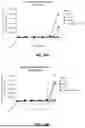 Fig. 17 - METHODS OF TREATING CANCERS ASSOCIATED WITH IMMUNOSUPPRESSIVE B CELLS