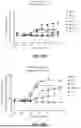 Fig. 18 - METHODS OF TREATING CANCERS ASSOCIATED WITH IMMUNOSUPPRESSIVE B CELLS