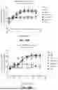 Fig. 20 - METHODS OF TREATING CANCERS ASSOCIATED WITH IMMUNOSUPPRESSIVE B CELLS
