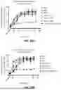 Fig. 22 - METHODS OF TREATING CANCERS ASSOCIATED WITH IMMUNOSUPPRESSIVE B CELLS