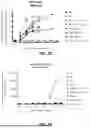 Fig. 25 - METHODS OF TREATING CANCERS ASSOCIATED WITH IMMUNOSUPPRESSIVE B CELLS