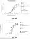 Fig. 26 - METHODS OF TREATING CANCERS ASSOCIATED WITH IMMUNOSUPPRESSIVE B CELLS