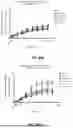 Fig. 29 - METHODS OF TREATING CANCERS ASSOCIATED WITH IMMUNOSUPPRESSIVE B CELLS