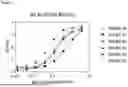 Fig. 02 - LILRB2-SPECIFIC MONOCLONAL ANTIBODIES AND METHODS OF THEIR USE