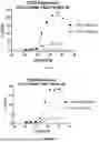 Fig. 102 - ANTI-ROR ANTIBODY CONSTRUCTS