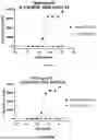 Fig. 104 - ANTI-ROR ANTIBODY CONSTRUCTS