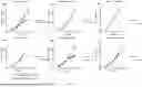 Fig. 111 - ANTI-ROR ANTIBODY CONSTRUCTS