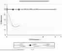 Fig. 15 - ANTI-ROR ANTIBODY CONSTRUCTS