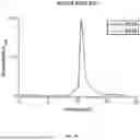 Fig. 20 - ANTI-ROR ANTIBODY CONSTRUCTS