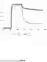 Fig. 26 - ANTI-ROR ANTIBODY CONSTRUCTS