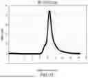 Fig. 33 - ANTI-ROR ANTIBODY CONSTRUCTS