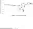Fig. 48 - ANTI-ROR ANTIBODY CONSTRUCTS