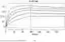 Fig. 50 - ANTI-ROR ANTIBODY CONSTRUCTS