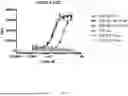 Fig. 52 - ANTI-ROR ANTIBODY CONSTRUCTS