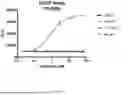 Fig. 70 - ANTI-ROR ANTIBODY CONSTRUCTS