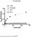 Fig. 71 - ANTI-ROR ANTIBODY CONSTRUCTS