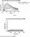 Fig. 76 - ANTI-ROR ANTIBODY CONSTRUCTS