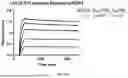 Fig. 77 - ANTI-ROR ANTIBODY CONSTRUCTS