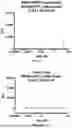 Fig. 81 - ANTI-ROR ANTIBODY CONSTRUCTS