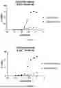 Fig. 83 - ANTI-ROR ANTIBODY CONSTRUCTS