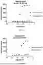 Fig. 85 - ANTI-ROR ANTIBODY CONSTRUCTS