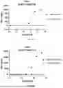 Fig. 86 - ANTI-ROR ANTIBODY CONSTRUCTS