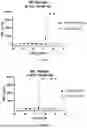 Fig. 87 - ANTI-ROR ANTIBODY CONSTRUCTS