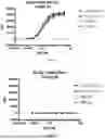 Fig. 88 - ANTI-ROR ANTIBODY CONSTRUCTS
