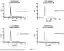 Fig. 91 - ANTI-ROR ANTIBODY CONSTRUCTS