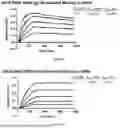 Fig. 93 - ANTI-ROR ANTIBODY CONSTRUCTS