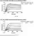 Fig. 94 - ANTI-ROR ANTIBODY CONSTRUCTS