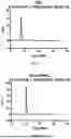 Fig. 97 - ANTI-ROR ANTIBODY CONSTRUCTS
