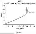 Fig. 98 - ANTI-ROR ANTIBODY CONSTRUCTS