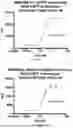 Fig. 99 - ANTI-ROR ANTIBODY CONSTRUCTS