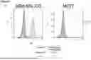 Fig. 07 - MULTISPECIFIC ANTIBODIES HAVING SPECIFICITY FOR ROR1 AND CD3