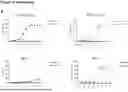 Fig. 22 - MULTISPECIFIC ANTIBODIES HAVING SPECIFICITY FOR ROR1 AND CD3
