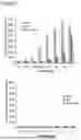 Fig. 03 - Antibodies targeting CCR2