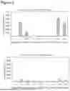 Fig. 04 - Antibodies targeting CCR2