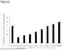 Fig. 06 - Antibodies targeting CCR2